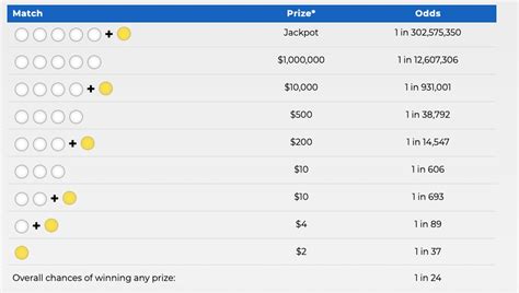how many numbers to win mega millions.